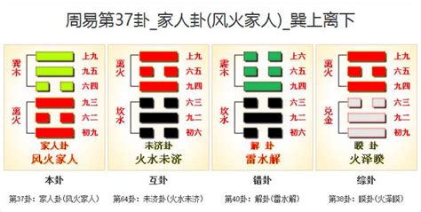 風火家人命卦|《易經》第37卦: 風火家人 (巽上離下)，感情、事業、。